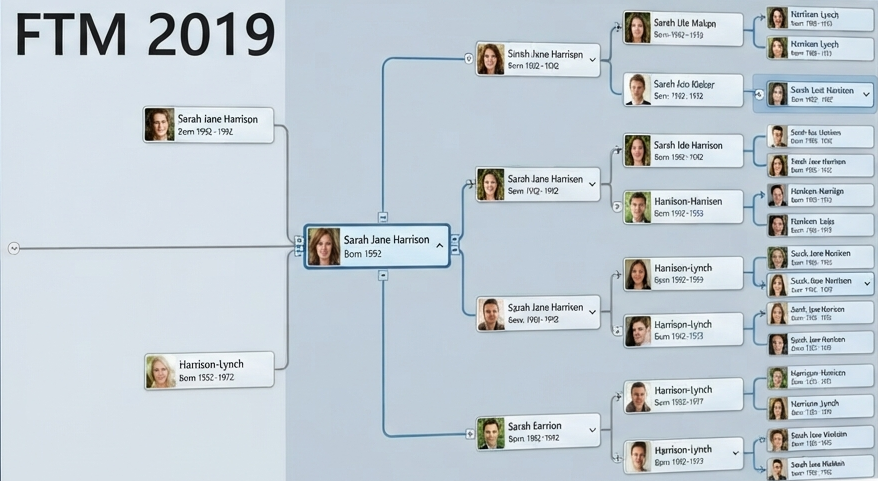 Family Tree Maker 2019 software